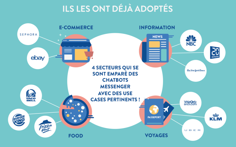 Pourquoi mettre en place un chatbot Messenger pour votre marque